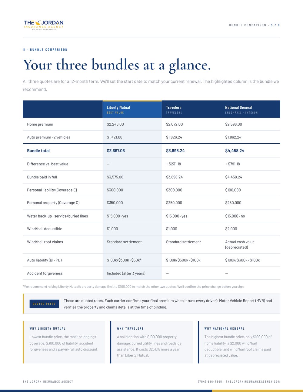 Sample proposal page comparing three home and auto bundles side by side